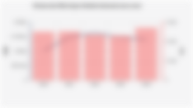 Volume dan Nilai Impor Kedelai Indonesia (2020-2024)