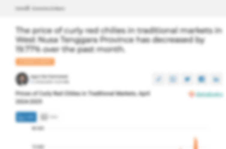 Harga Cabai Merah Keriting di Pasar Tradisional Provinsi Nusa Tenggara Barat Sebulan Terakhir Turun 19,77%