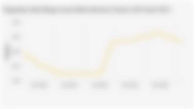 Pergerakan Suku Bunga Acuan Bank Indonesia (Januari 2020-April 2025)