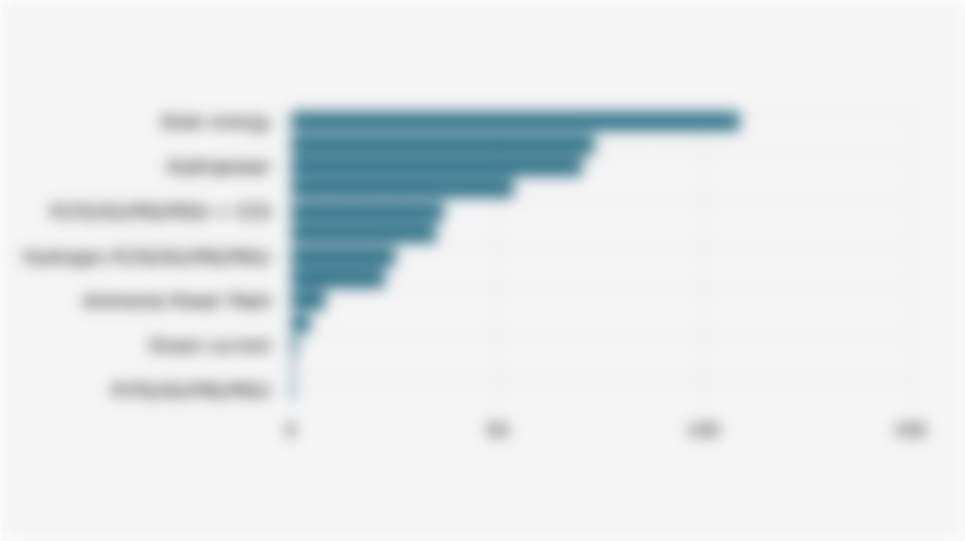 Indonesia's Targeted Power Generation Capacity in 2060 by Energy Type/Source (ESDM Ministerial Regulation 10/2025)