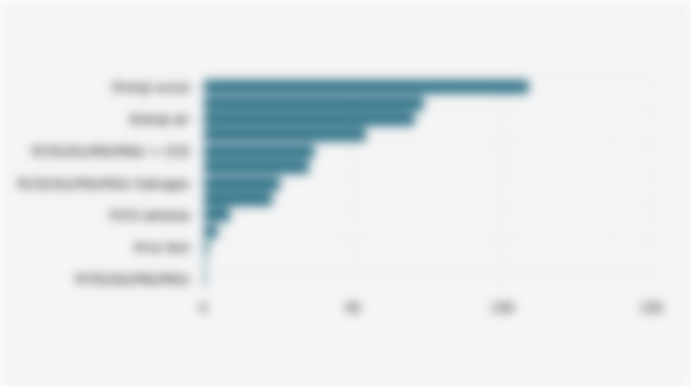 Target Kapasitas Pembangkit Listrik Indonesia Tahun 2060 Berdasarkan Jenis/Sumber Energi (Permen ESDM 10/2025)