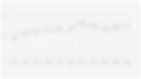 Proporsi Pekerja Global yang Sering Merasa Sedih (2014-2024)