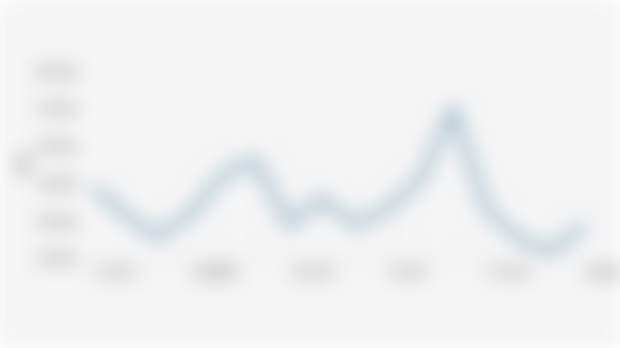 Volume Ekspor SITC Hasil Industri Lainnya Provinsi Bali Periode Agustus 2024-Januari 2025