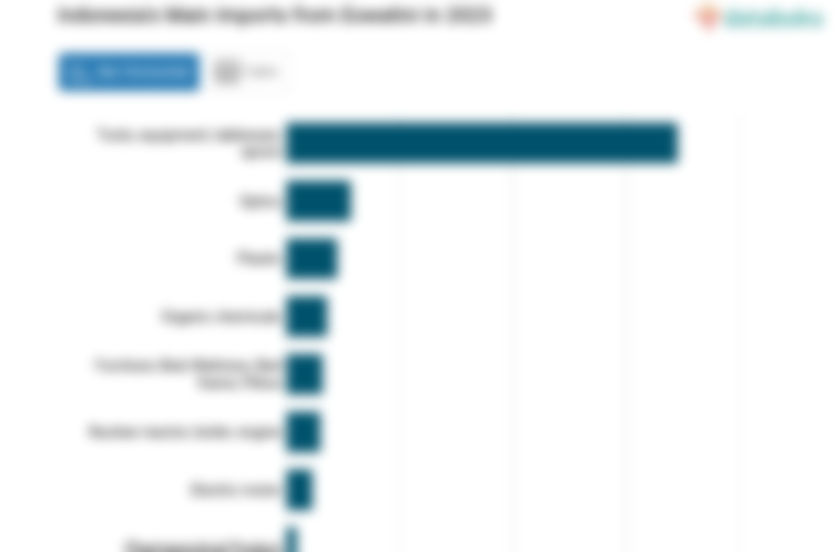 Indonesia Impor Alat Senilai US$ 0,35 Juta dari Eswatin pada 2023