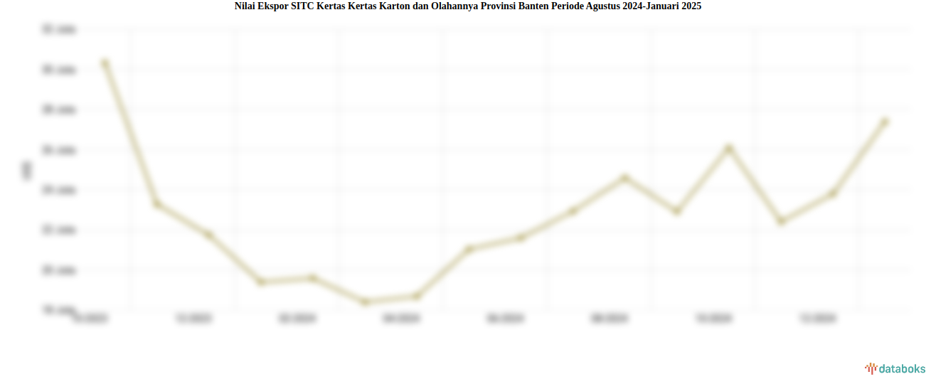 Provinsi Banten Ekspor US$27,4 Juta Kertas Kertas Karton dan Olahannya