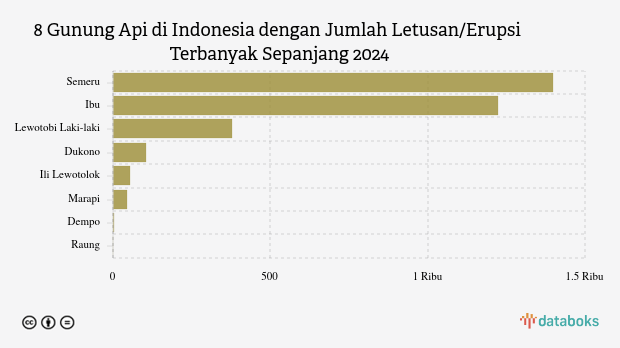 Gunung Semeru Kembali Erupsi Pagi Ini (Jumat, 25 April 2025)