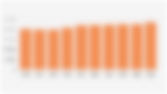 Kapasitas Terpasang Pembangkit Listrik Milik PLN (2015-2024)