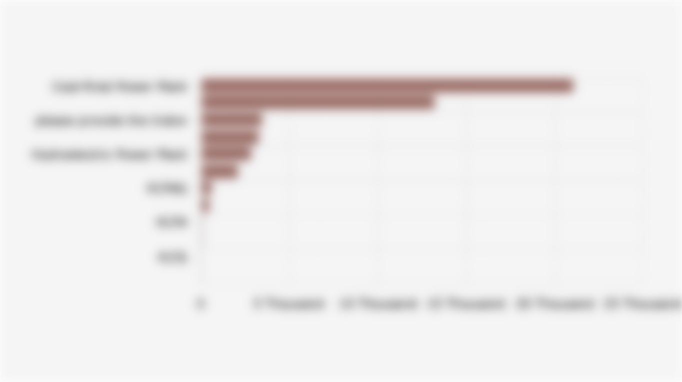 Installed Capacity of PLN Power Plants by Type (2024)