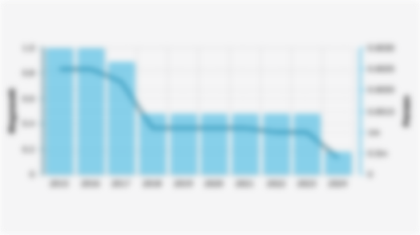 Installed Capacity and Proportion of PLN-Owned Wind Power Plants (2015-2024)