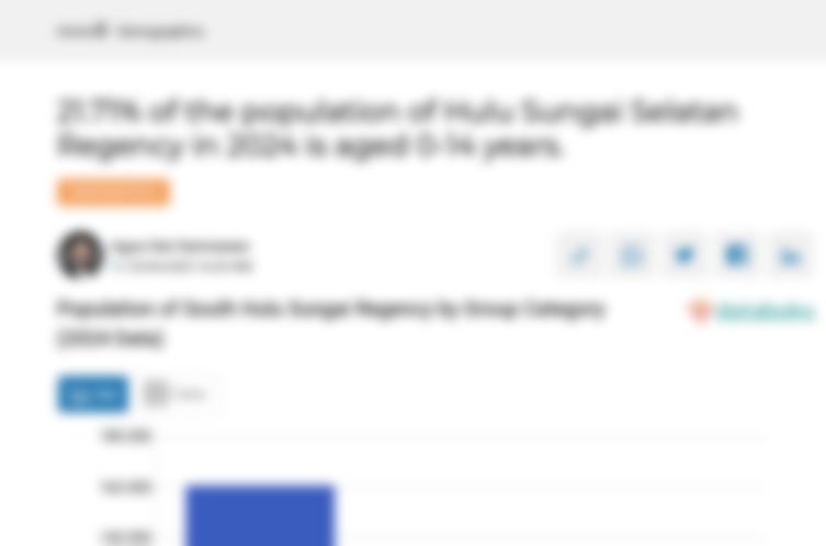 21,71% Penduduk Kabupaten Hulu Sungai Selatan pada 2024 dengan Usia 0-14 Tahun