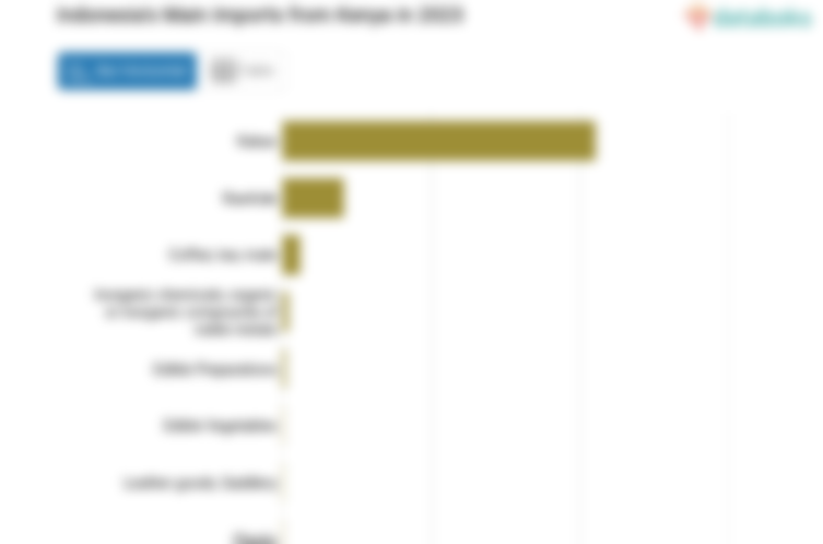 Impor Persiapan Kakao Indonesia dari Kenya Naik Menjadi US$ 21,08 Juta