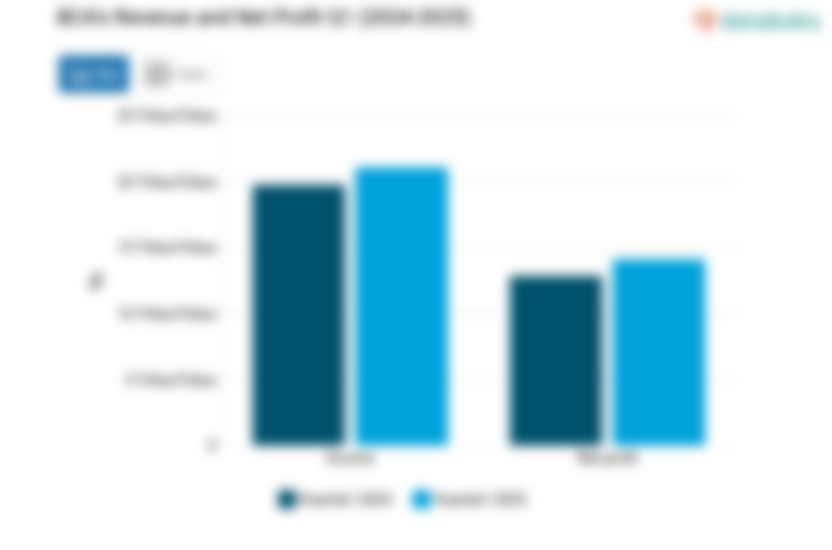 Laba BCA Naik Jadi Rp14 Triliun pada Kuartal I 2025