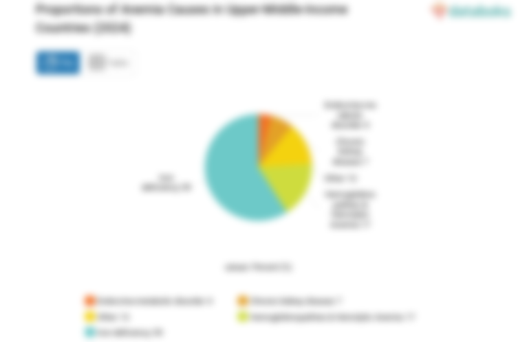 Proporsi Penyebab Anemia di Negara Berpendapatan Menengah Atas (2024)