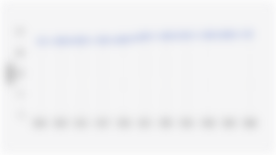 Skor Indeks Pemberdayaan Gender Indonesia (2014-2024)