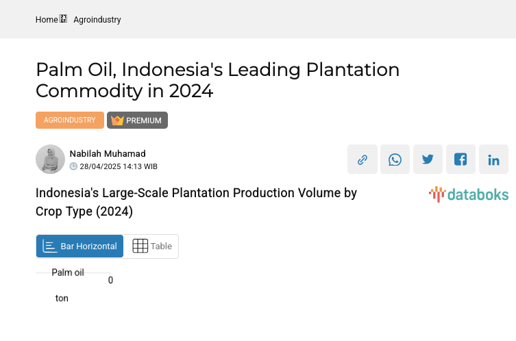 Indonesia's Large-Scale Plantation Production Volume by Crop Type (2024)