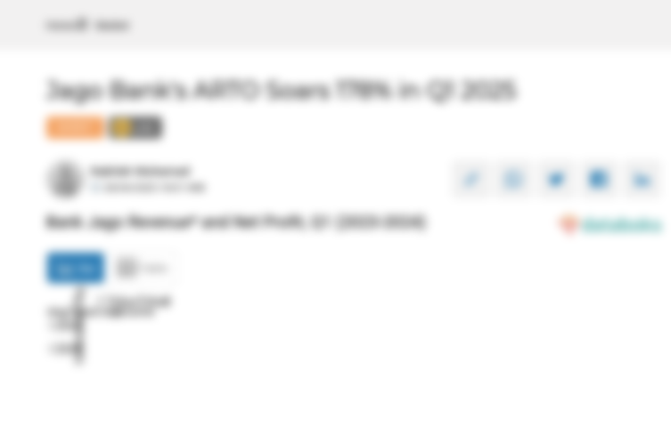 Bank Jago Revenue* and Net Profit, Q1 (2023-2024)