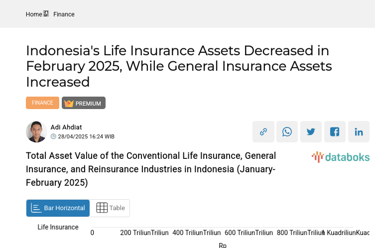 Total Asset Value of the Conventional Life Insurance, General Insurance, and Reinsurance Industries in Indonesia (January-February 2025)