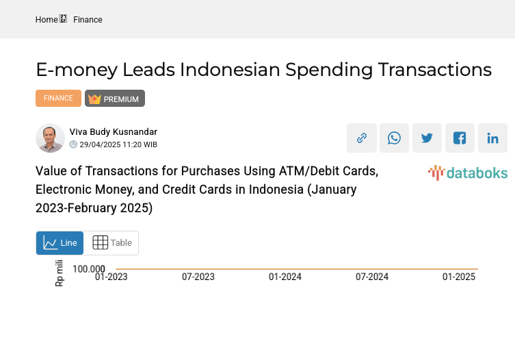 Value of Transactions for Purchases Using ATM/Debit Cards, Electronic Money, and Credit Cards in Indonesia (January 2023-February 2025)