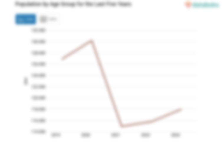 Jumlah Penduduk Kabupaten Barito Timur 118,02 Ribu Jiwa Data per 2024
