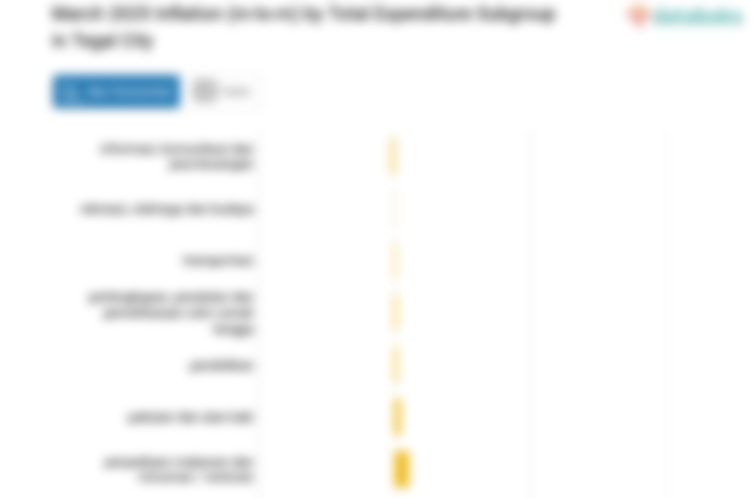 Biaya Kesehatan di Kota Tegal Bulan Maret Naik 3,11%