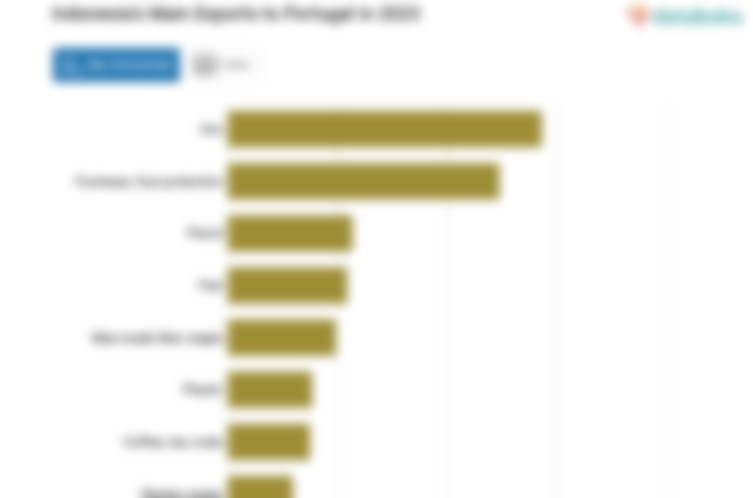 Indonesia Paling Banyak Ekspor Besi ke Portugal pada 2023