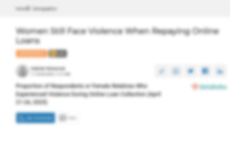 Proportion of Respondents or Female Relatives Who Experienced Violence During Online Loan Collection (April 21-24, 2025)