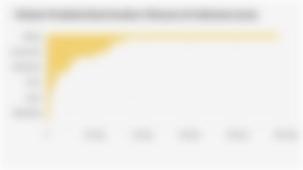 Volume Produksi Buah-buahan Tahunan di Indonesia (2024)