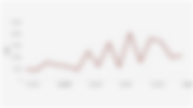 Nilai Ekspor SITC Kimia Organis Provinsi Kalimantan Timur Periode Agustus 2024-Januari 2025