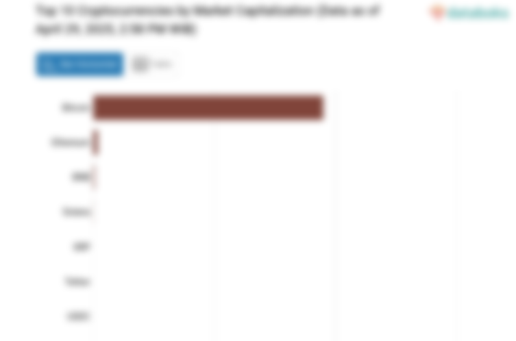 Top 10 Cryptocurrencies by Market Capitalization (Data as of April 29, 2025, 2:58 PM WIB)