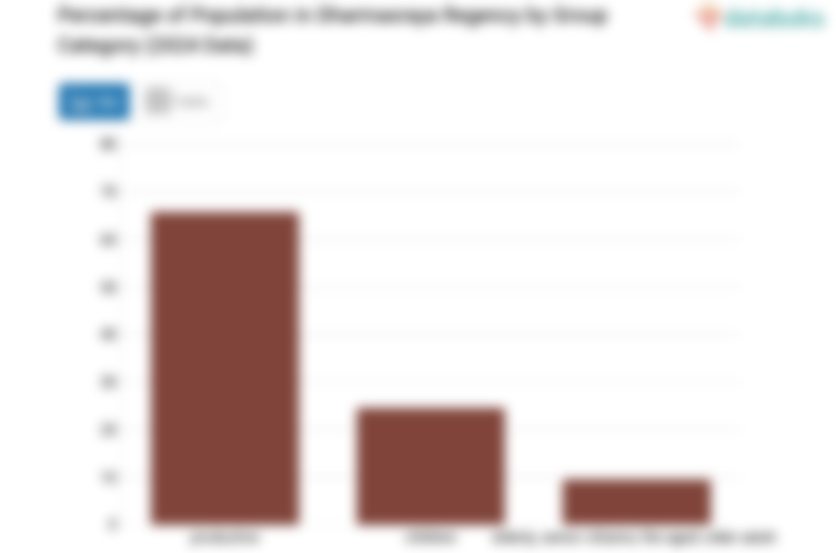 Data BPS 2024, 24,65% Penduduk Kabupaten Dharmasraya Masih Anak-Anak