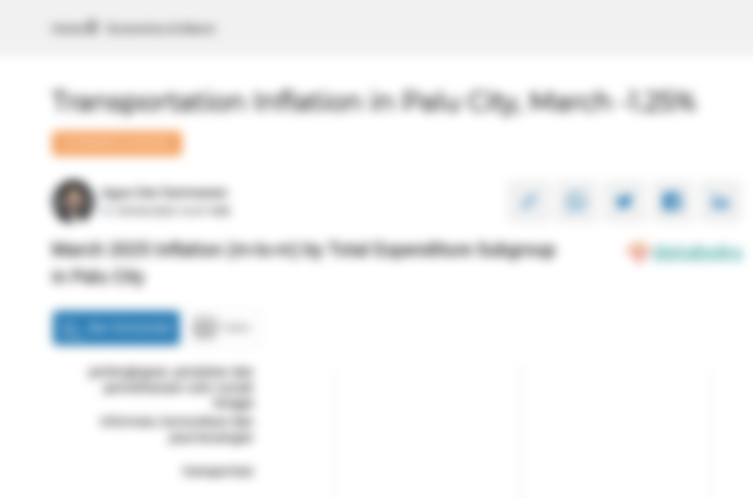 Inflasi Transportasi di Kota Palu Bulan Maret -1,25%