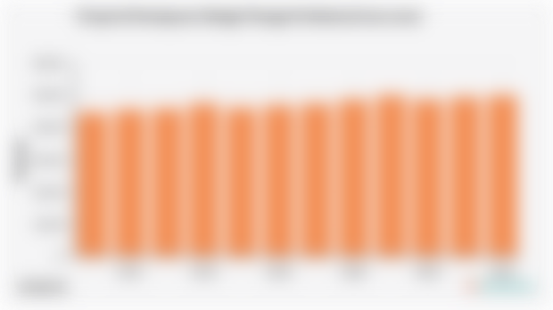 Proporsi Perempuan Sebagai Tenaga Profesional (2013-2024)