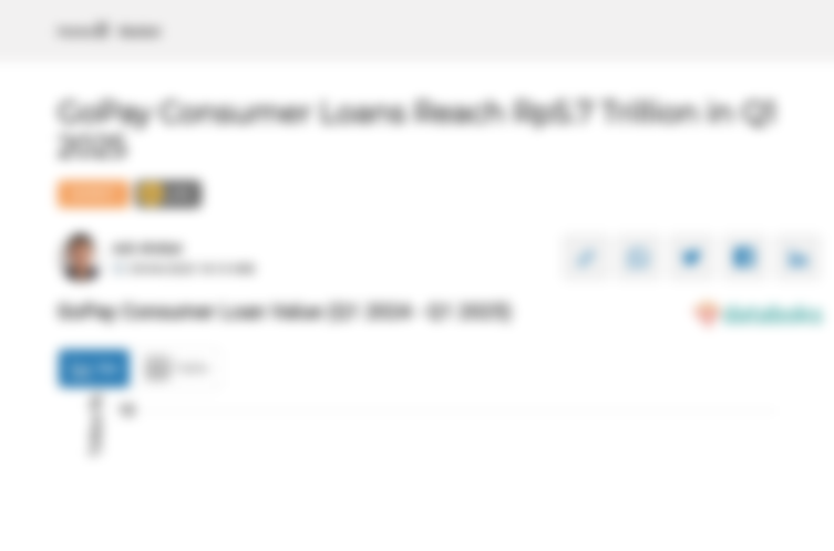 GoPay Consumer Loan Value (Q1 2024 - Q1 2025)