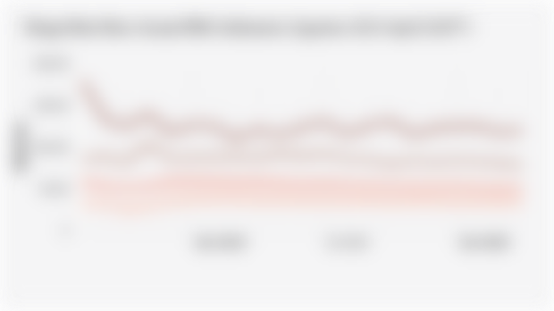 Harga Batu Bara Acuan/HBA Indonesia (Agustus 2023-April 2025*)