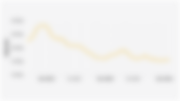 Harga Acuan Nikel Indonesia (April 2021-April 2025*)