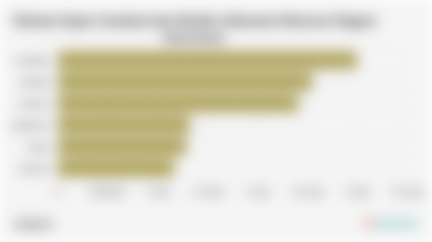 Volume Impor Gandum dan Meslin Indonesia Menurut Negara Asal (2024)