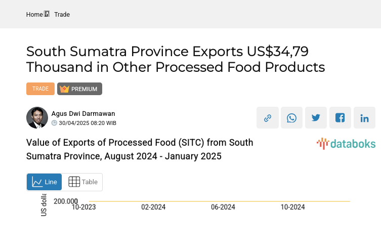 Value of Exports of Processed Food (SITC) from South Sumatra Province, August 2024 - January 2025
