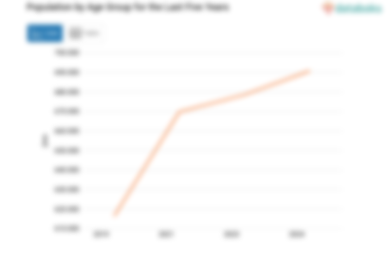 Update 2024: Jumlah Penduduk Kabupaten Serdang Bedagai 690,72 Ribu Jiwa