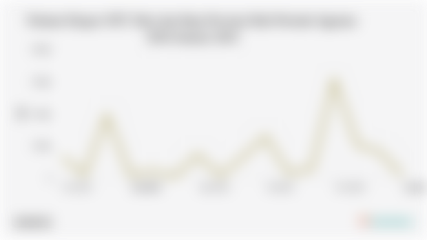 Volume Ekspor SITC Besi dan Baja Provinsi Bali Periode Agustus 2024-Januari 2025