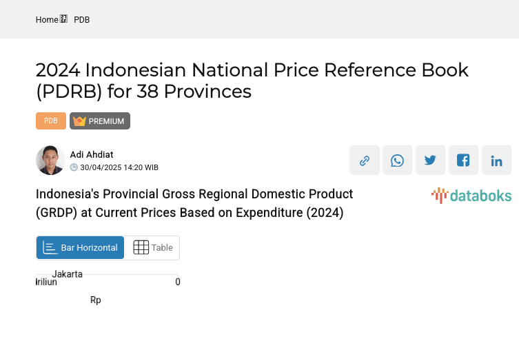 Indonesia's Provincial Gross Regional Domestic Product (GRDP) at Current Prices Based on Expenditure (2024)