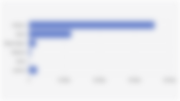 Volume Impor Kopi Indonesa Menurut Negara Asal (2024)