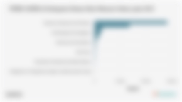 PDRB ADHB di Kabupaten Rokan Hulu Menurut Sektor pada 2023