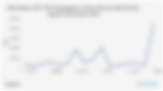 Provinsi Bali Ekspor US$453,38 Ribu Alat Pengangkutan Lainnya