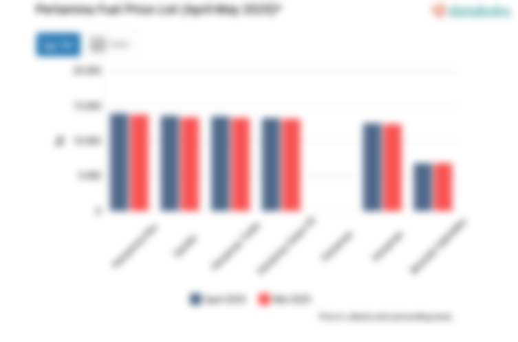 Harga BBM Non-Subsidi Pertamina Turun Awal Mei 2025