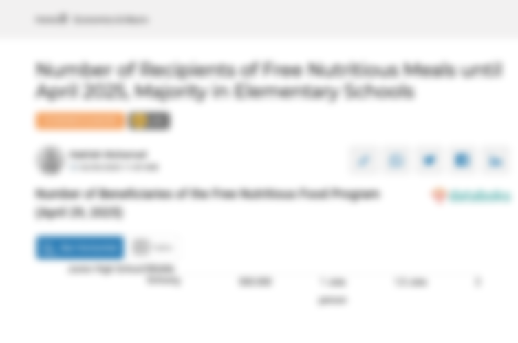Jumlah Penerima Makan Bergizi Gratis sampai April 2025, Mayoritas SD