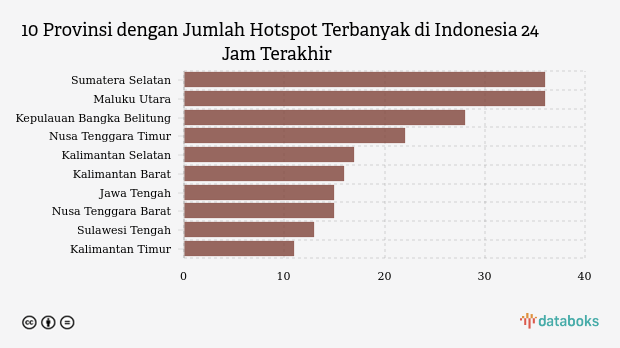 Kementerian LHK: Jumlah Hotspot di Indonesia Capai 282 Dalam 24 Jam Terakhir (Jumat, 2 Mei 2025)