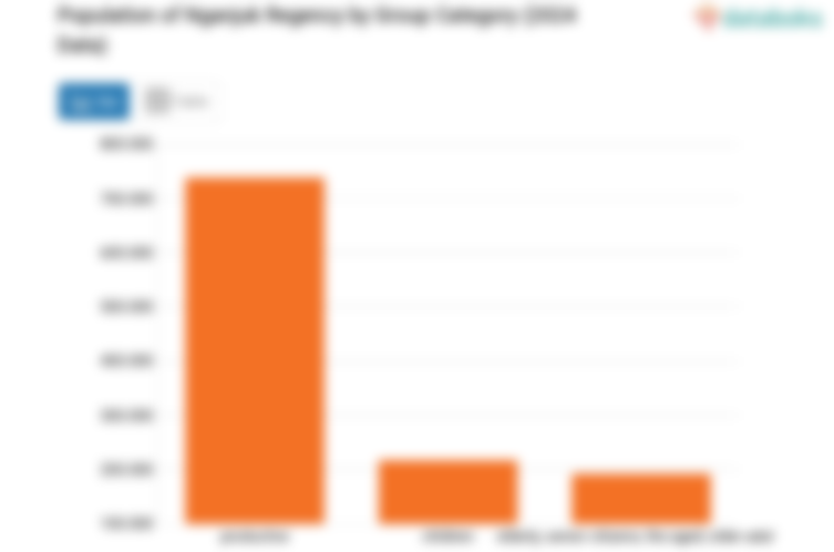 Mayoritas Penduduk Kabupaten Nganjuk pada 2024 Adalah Usia Produktif