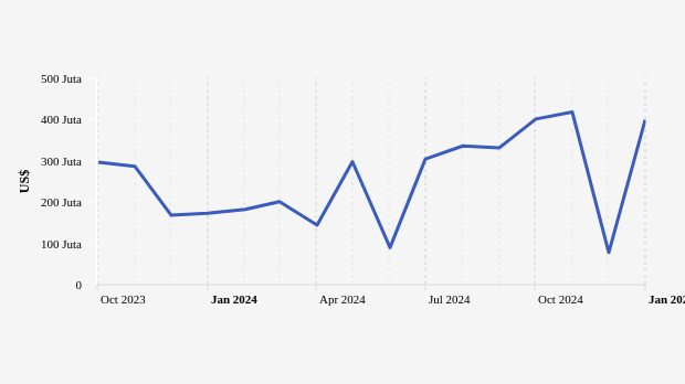 Nilai Ekspor SITC Sepatu dan Peralatan Kaki Lainnya Provinsi Banten Periode Agustus 2024-Januari 2025
