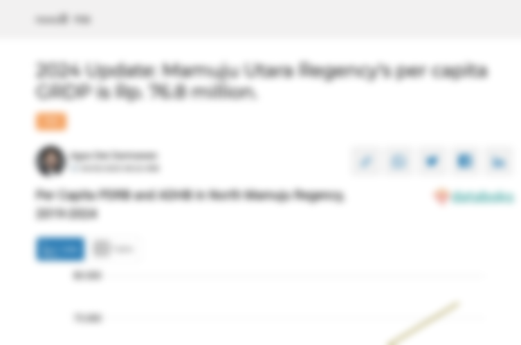 Update 2024: PDRB ADHB per Kapita Kabupaten Mamuju Utara Rp.76,8 Juta