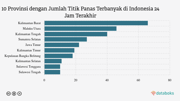 Kementerian LHK Temukan 329 Titik Panas di Indonesia, Terbanyak di Kalimantan Barat (Minggu, 4 Mei 2025)